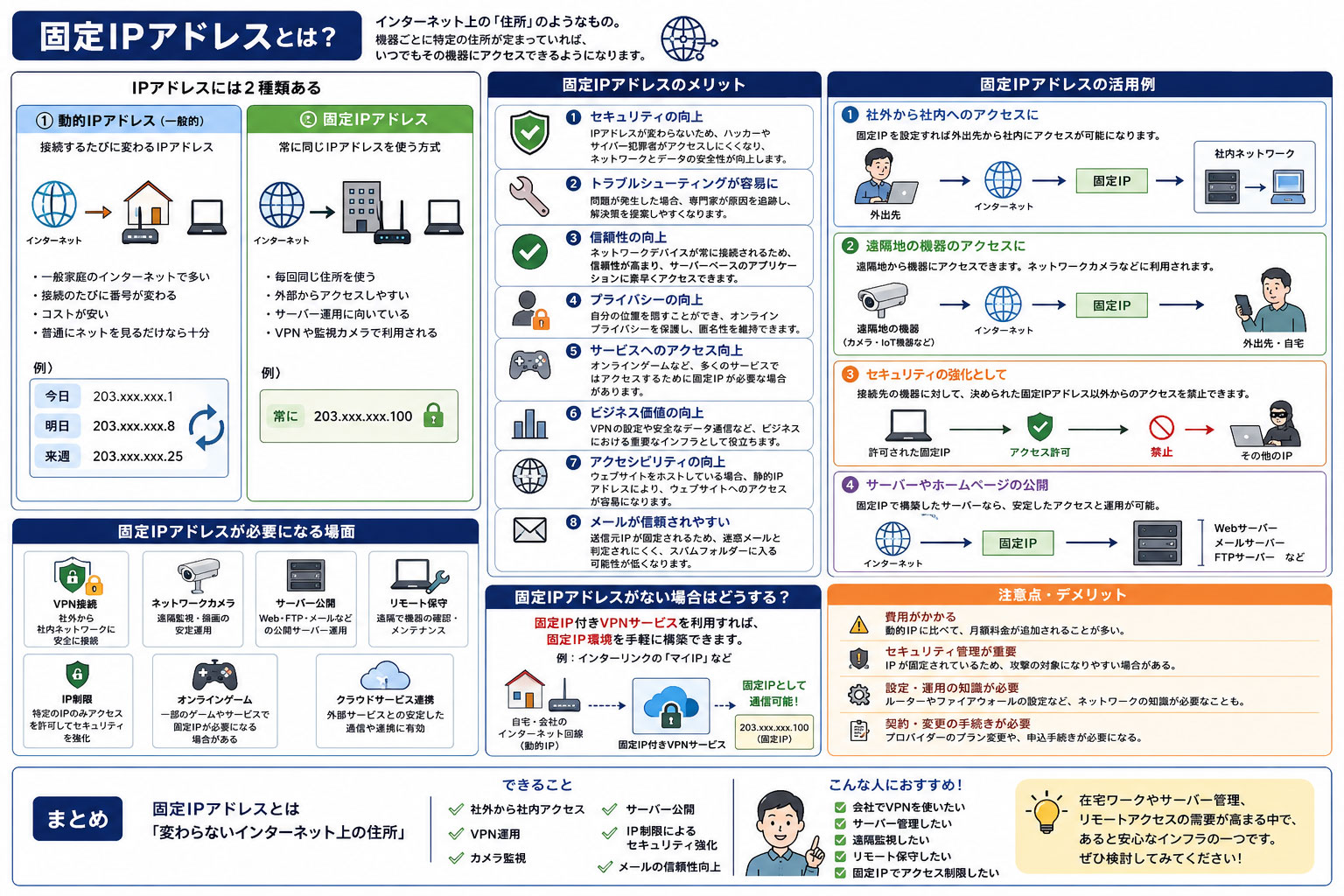 固定IPアドレスとは　図解