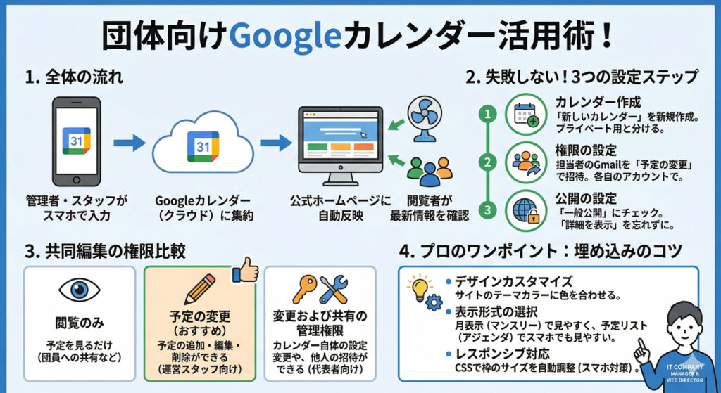 団体向けgoogleカレンダー活用術